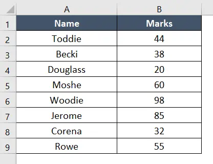 Dataset of creating a custom column with If statement