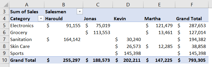 5-ways-to-remove-blank-cells-from-excel-pivot-table-excelgraduate