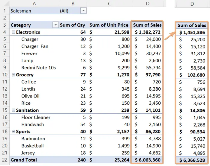 Modified calculated field based on column value in Excel Pivot Table 