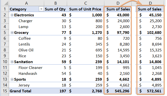 Modified result in Excel Pivot Table calculated field 