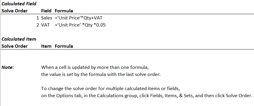 The list of formulas in the calculated field based on column value in Pivot Table