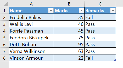 Final result of creating a new custom column using If statement