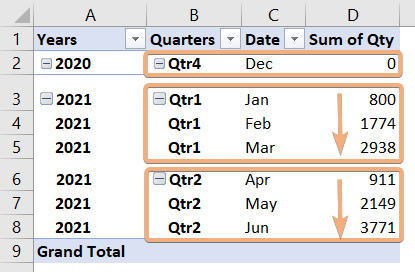 Running totals in grouped dates in Excel Pivot Table