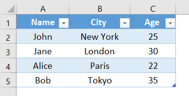 Final result of using group by feature to remove duplicates based on multiple columns