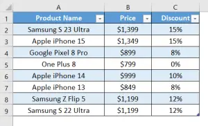 How to Use Nested IF Statements in Power Query [5 Examples] - Excelgraduate