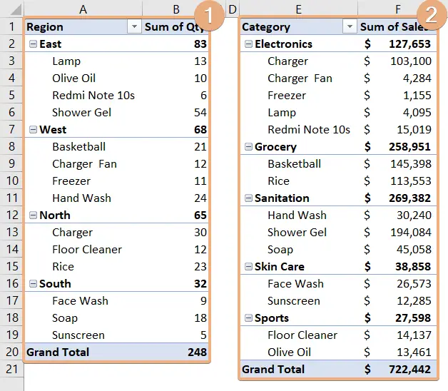 Inserted Pivot Tables to use Excel Slicer in Multiple Pivot Tables