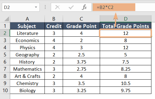 Inserted a formula in the helper column for weighted average in Excel