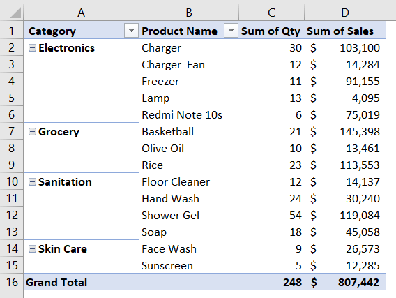 Created Pivot Table dataset to use VLOOKUP function from Pivot Table