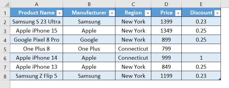 Final result of Using IF statement multiple criteria in Advanced editor in Power query