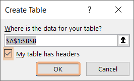 Creating a table with header to create a new column using IF statement