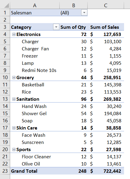 Created Pivot Table to add slicer in Excel 