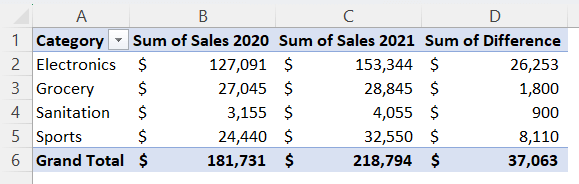 Arranged PivotTable to insert formula in calculated field with IF statement 