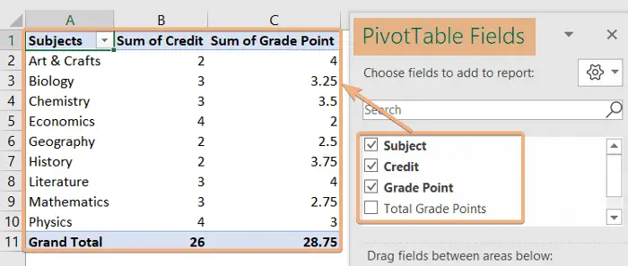 Arranged Pivot Table for weighted average in Excel 