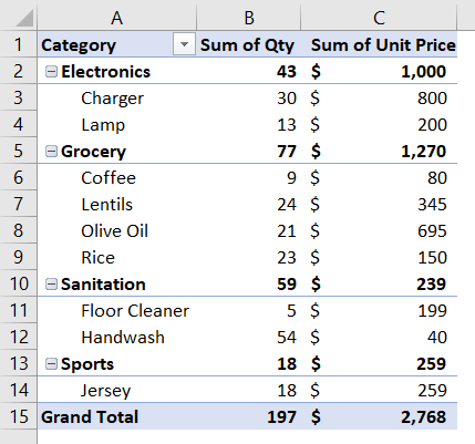 Created Pivot Table to edit calculated field in Excel 