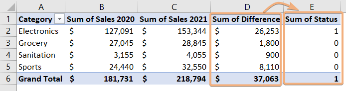 Calculated Field with IF statement in Excel Pivot Table