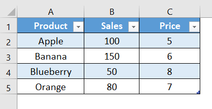 Final result of removing duplicate in power query using remove duplicate feature