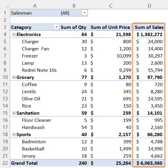 Inserted a column with a calculated field in Excel Pivot Table