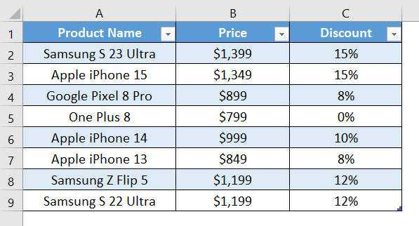 Final result of Nested IF statement in Conditional Column feature in Power Query 