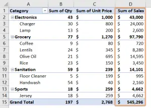 How To Edit Pivot Table Calculated Field Step By Step Excelgraduate