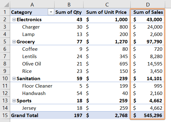 Inserted a column with the calculated field in Excel Pivot Table