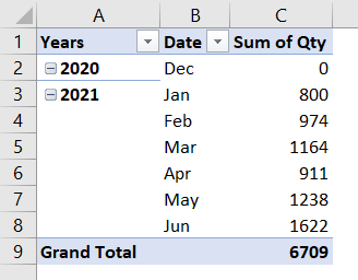Pivot Table after organizing in the running total starting from zero