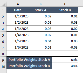 Dataset to calculate VaR in Excel