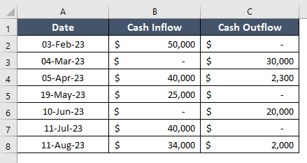 Dataset to calculate cumulative inflow in Excel