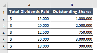 How to Calculate Dividend Per Share in Excel [Step-by-Step] - Excelgraduate