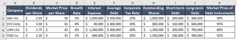 How To Calculate Wacc In Excel Step By Step Excelgraduate 9380