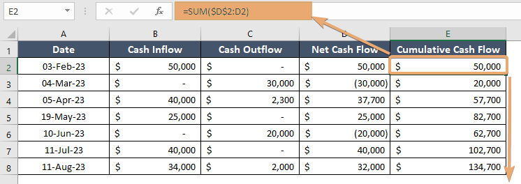 Displaying the calculated cumulative cash inflow in Excel