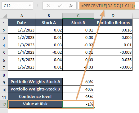 Displaying the calculated VaR in Excel