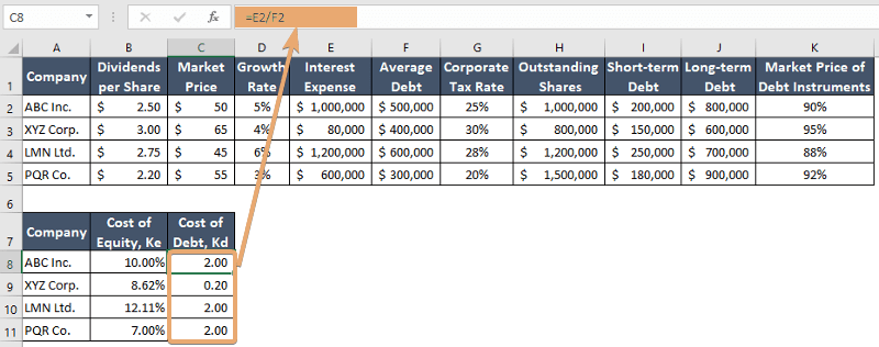 How to Calculate WACC in Excel [Step-by-Step] - Excelgraduate