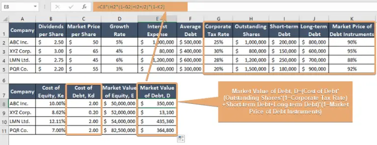 How to Calculate WACC in Excel [Step-by-Step] - Excelgraduate