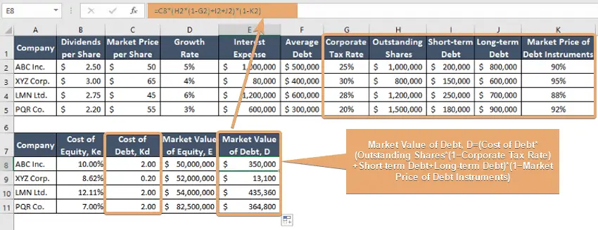 How to Calculate WACC in Excel [Step-by-Step] - Excelgraduate